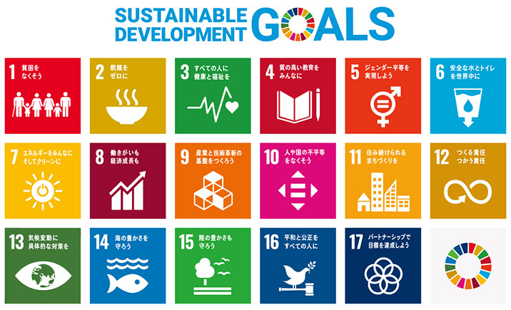 SDGs17項目